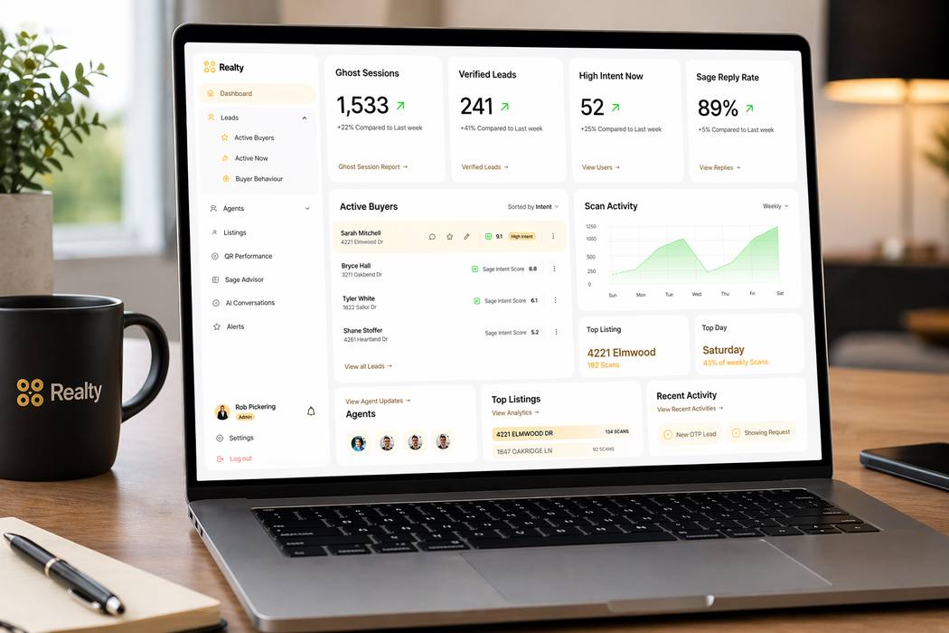 Master dashboard showing buyer activity